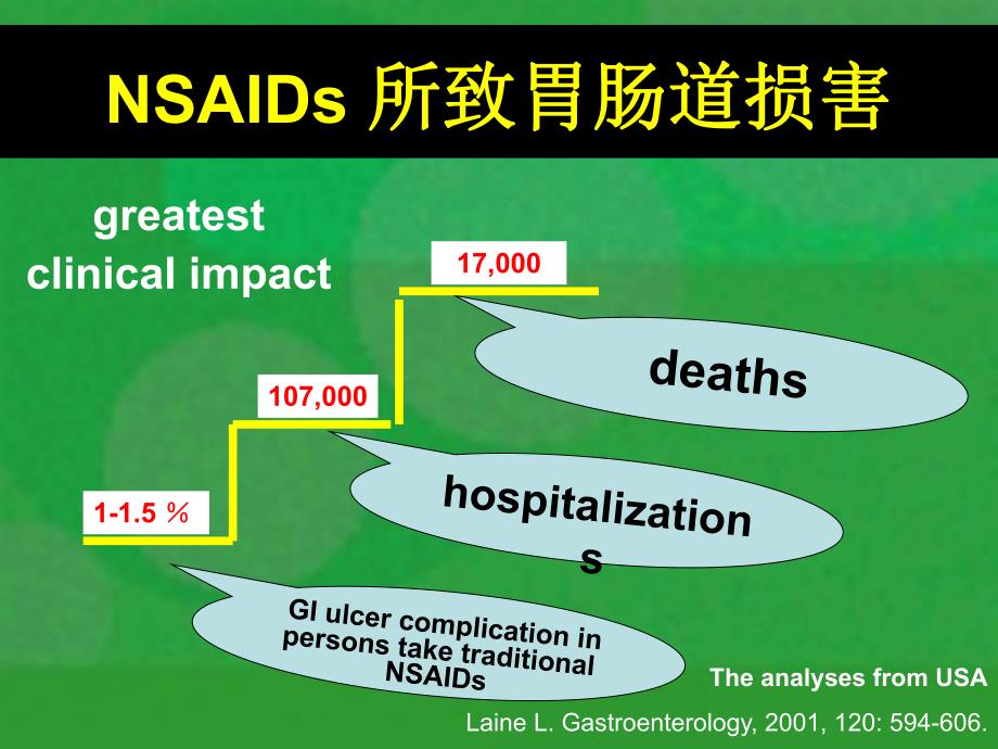 非甾体类消炎药相关性胃十二指肠损害的预防与治疗.ppt_第3页