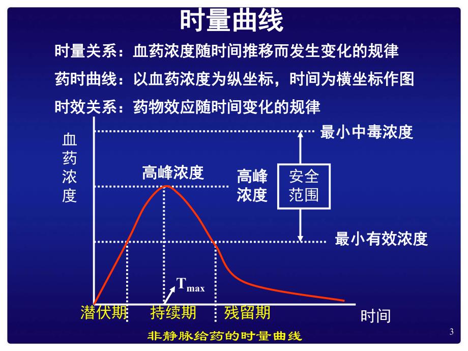 药动学、药效学.ppt_第3页