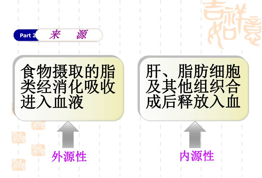 血脂代谢.ppt_第3页