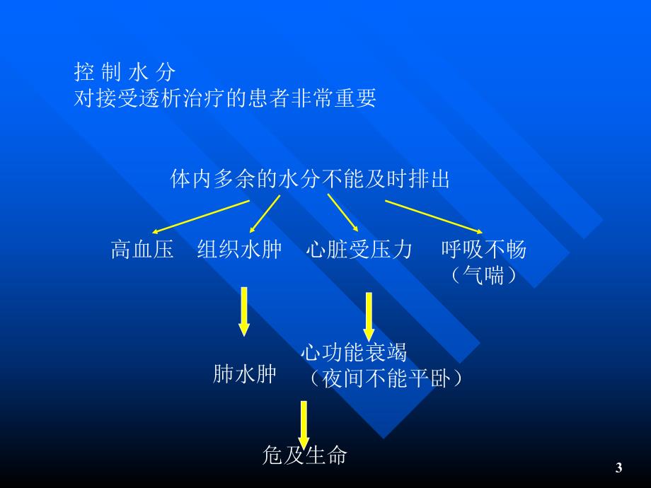 血透病人的饮食与营养[精品].ppt_第3页