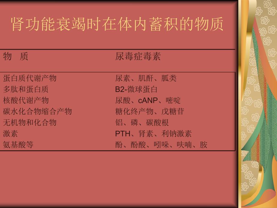 血液透析充分性及评估.ppt_第3页