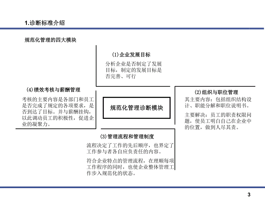 诊断报告.ppt_第3页