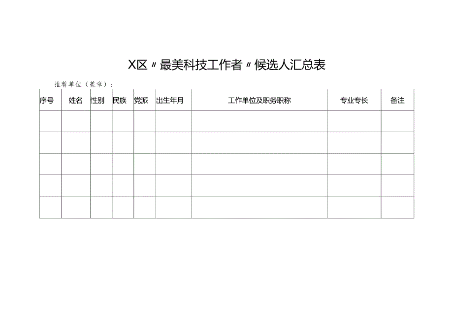 最美科技工作者候选人汇总表.docx_第1页