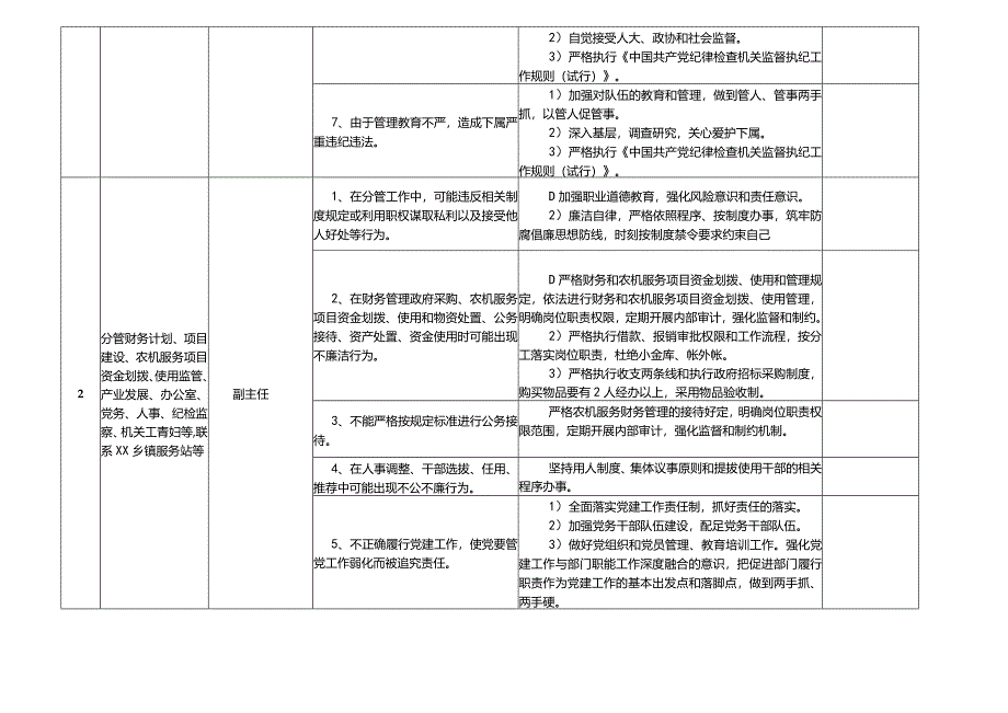 某某县农机服务中心廉政风险点及防控措施一览表.docx_第2页