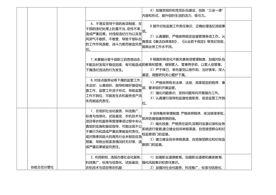 某某县农机服务中心廉政风险点及防控措施一览表.docx_第3页