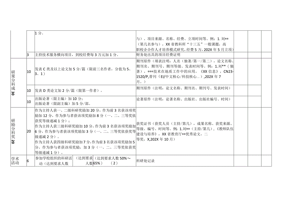 XX应用技术学院系(部)科研工作考核指标体系（2024年）.docx_第2页