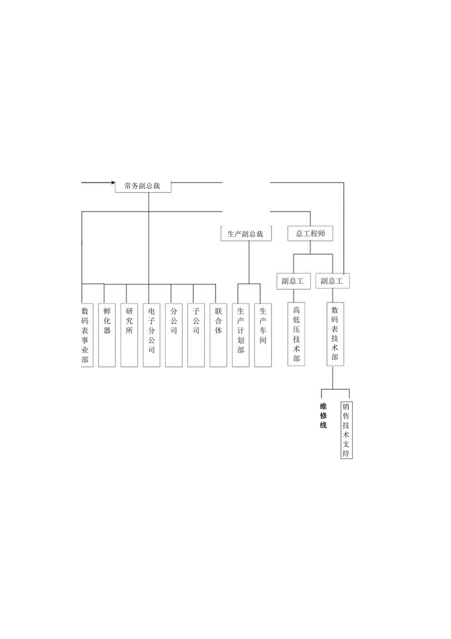 XX互感器有限公司公司组织结构图（2024年）.docx_第1页