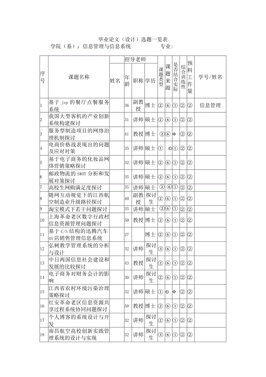 2024届信息管理电子商务.docx_第1页