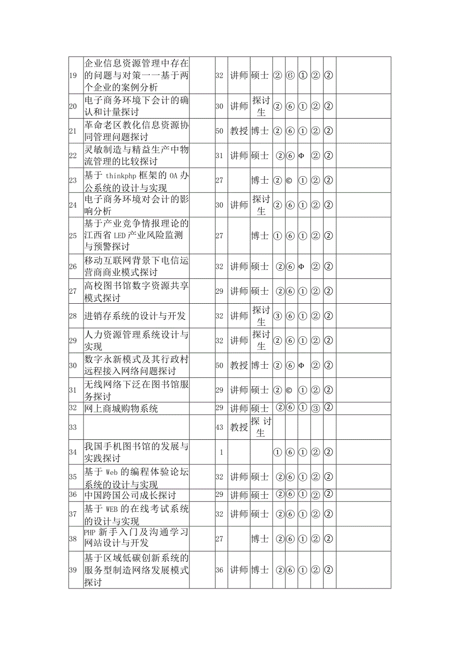 2024届信息管理电子商务.docx_第2页