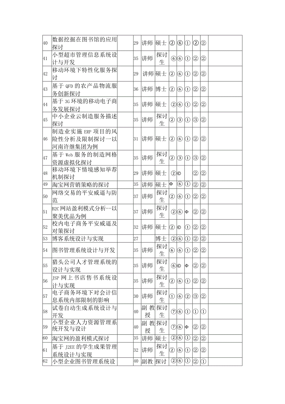 2024届信息管理电子商务.docx_第3页