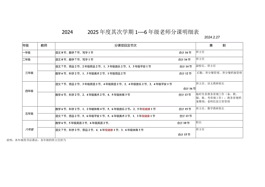 2024临时兼课安排统计表表样.docx_第2页