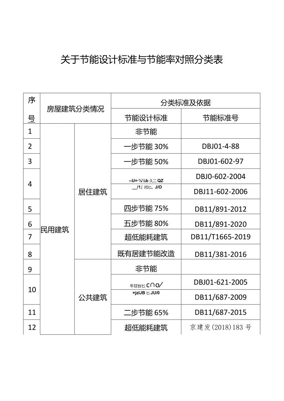 存量高层建筑使用易燃可燃外墙外保温材料导致的火灾隐患登记表.docx_第3页