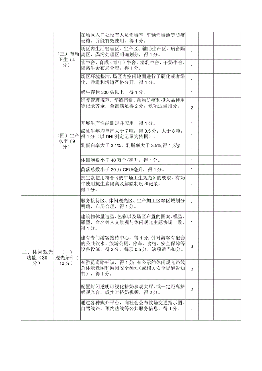 奶牛休闲观光牧场评分表.docx_第2页