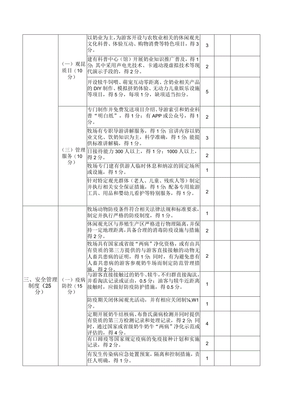 奶牛休闲观光牧场评分表.docx_第3页