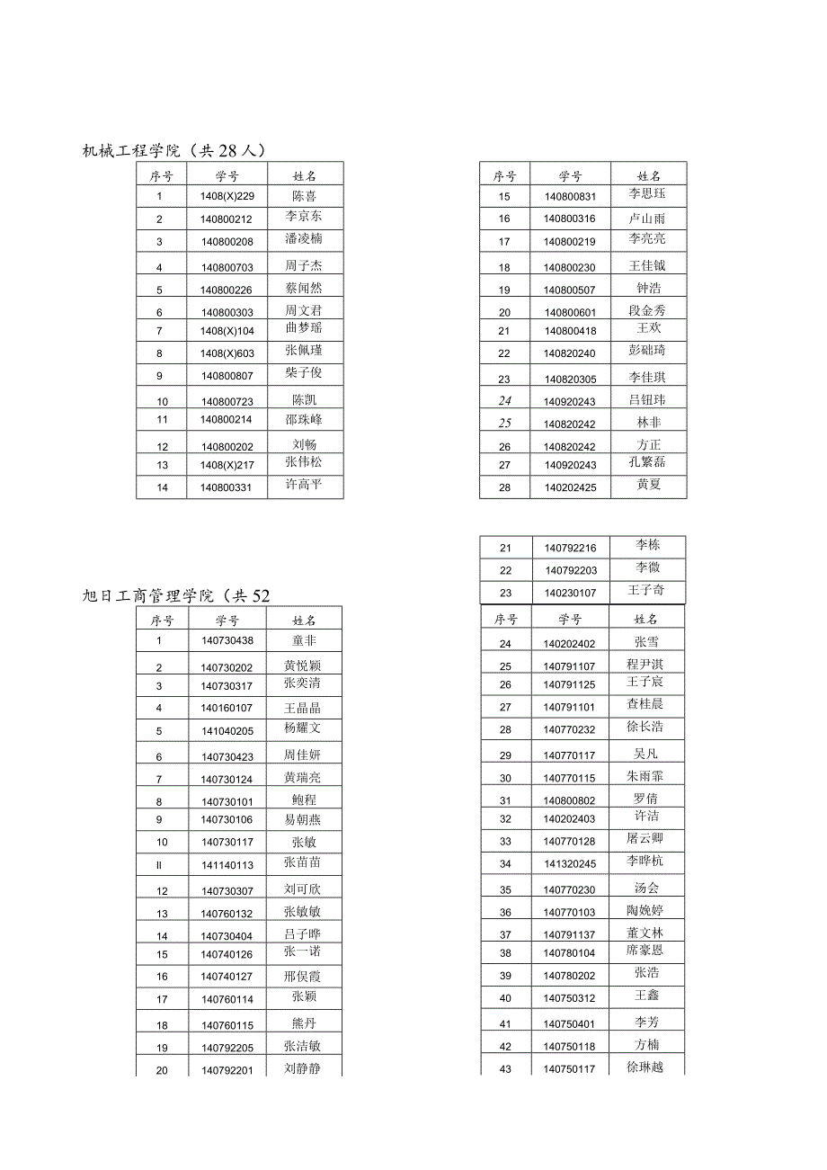 2024届优秀本科毕业生推荐免试攻读硕士学位.docx_第3页