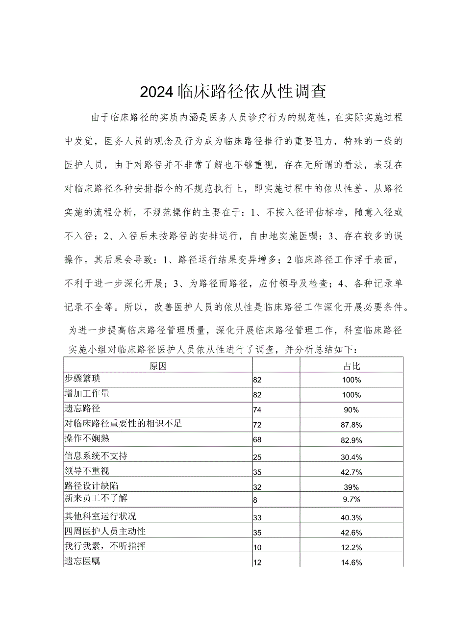 2024临床路径依从性分析.docx_第1页