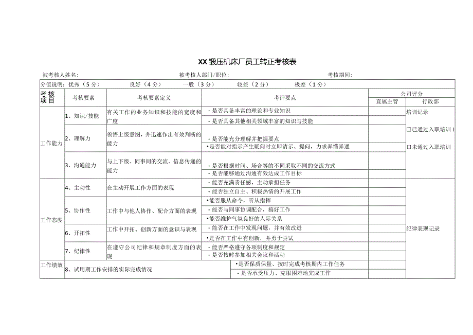 XX锻压机床厂员工转正考核表（2024年）.docx_第1页