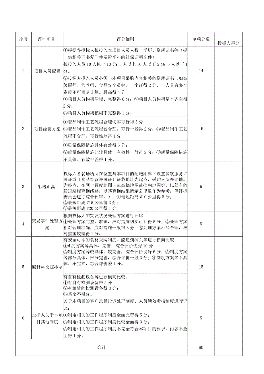 技术评审表.docx_第1页