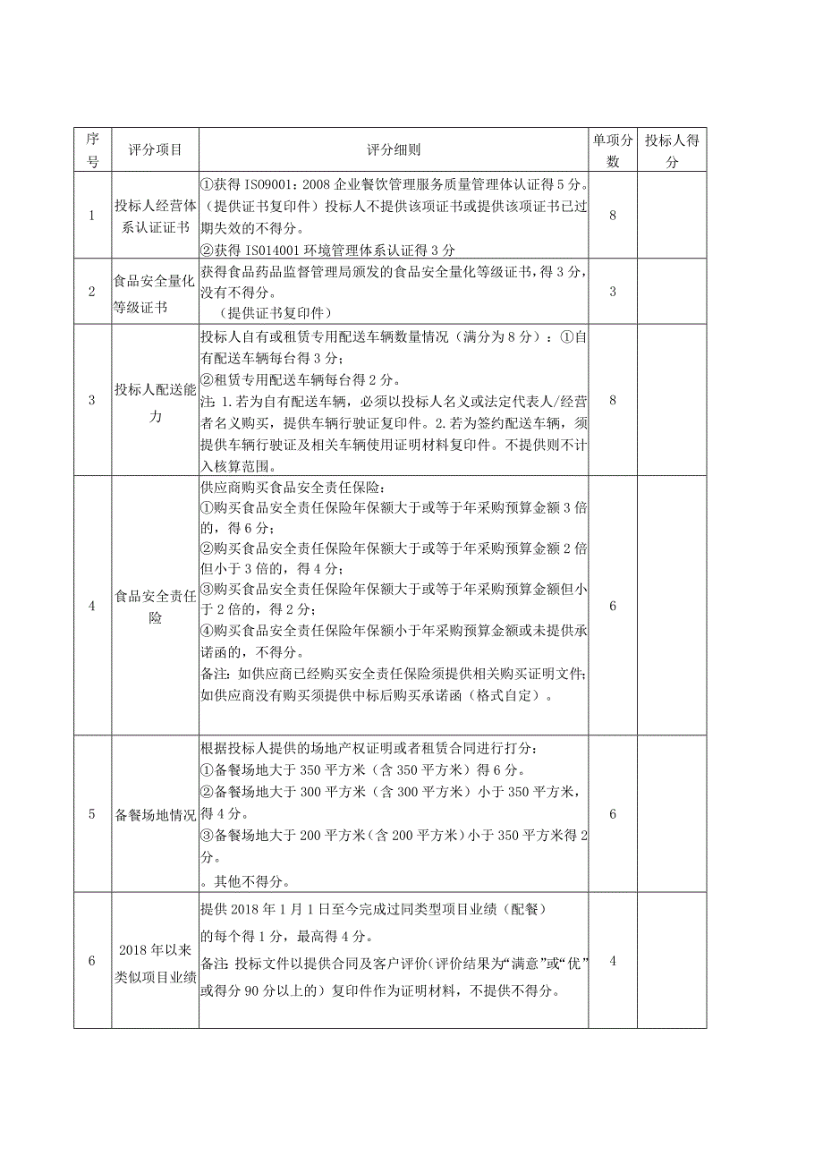 技术评审表.docx_第2页