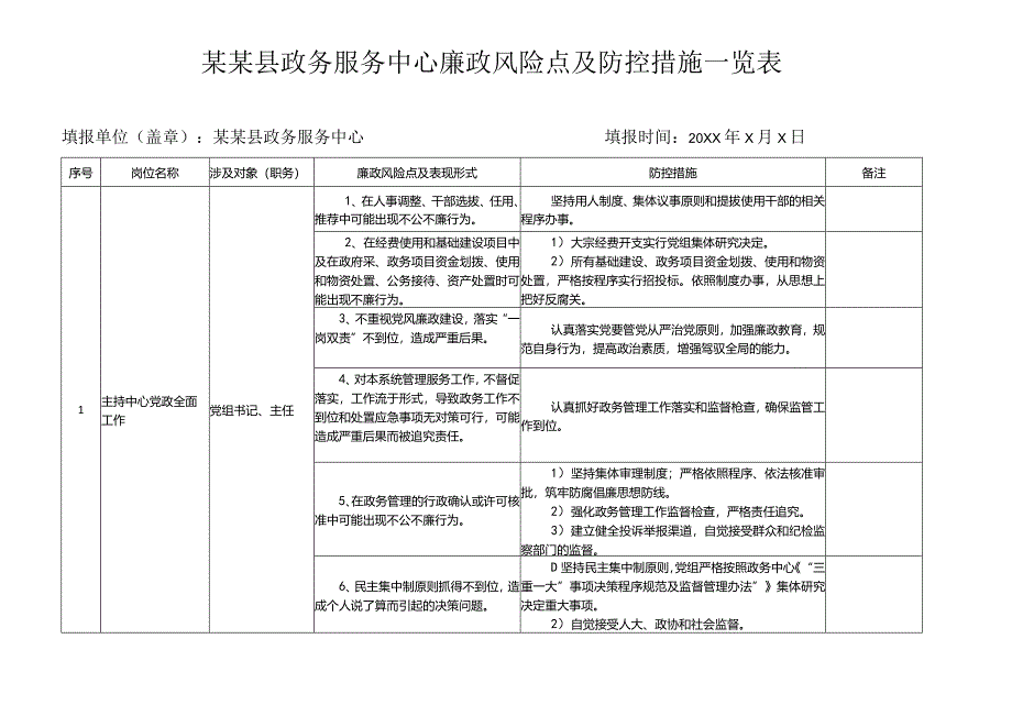 某某县政务服务中心廉政风险点及防控措施一览表.docx_第1页