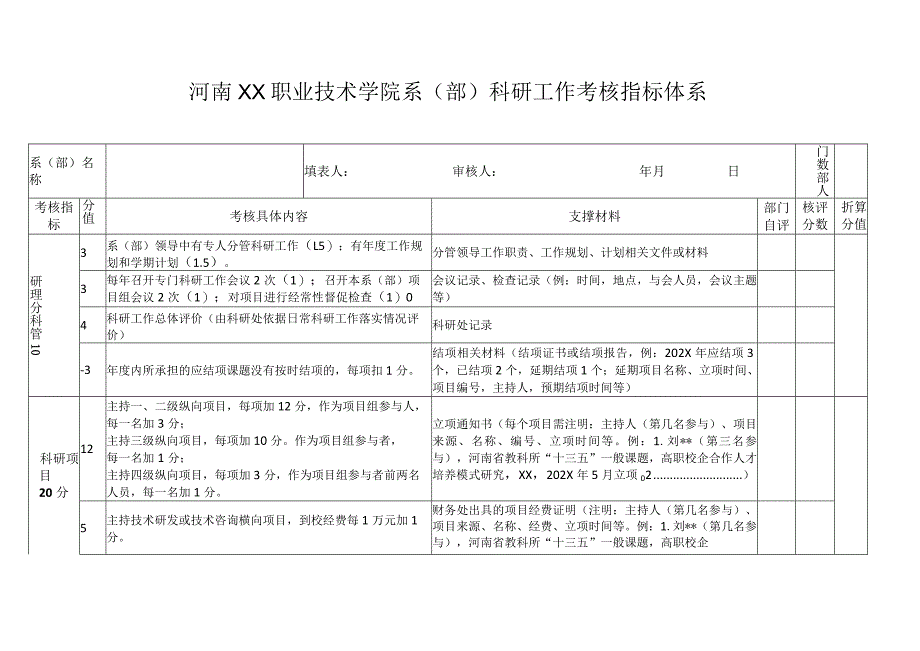 河南XX职业技术学院科研工作考核办法（2024年）.docx_第2页