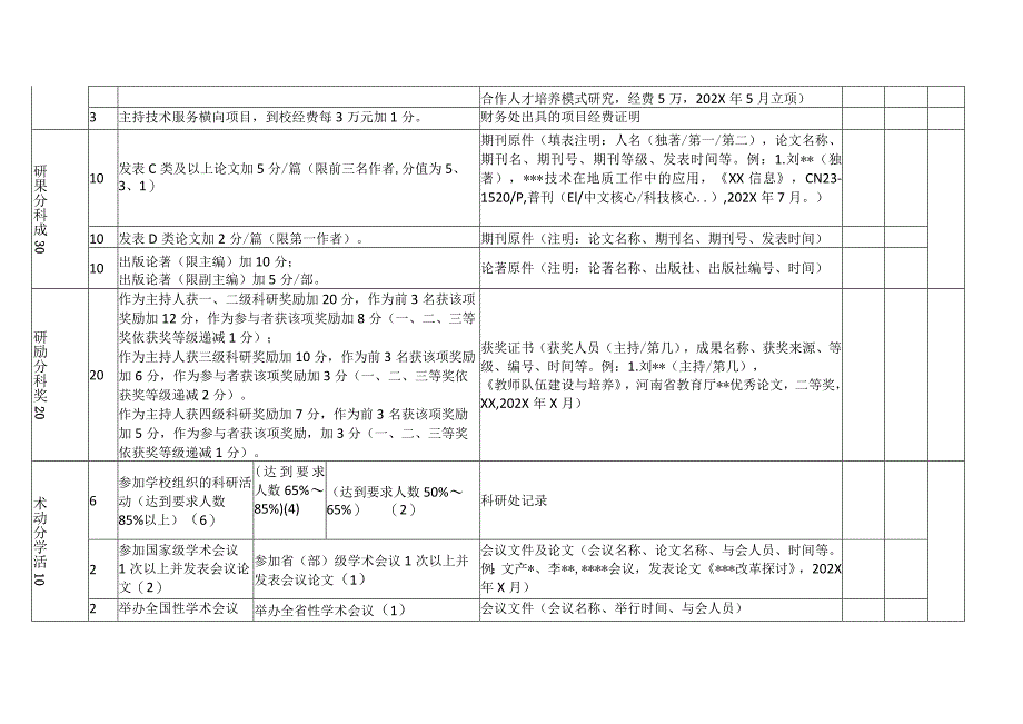 河南XX职业技术学院科研工作考核办法（2024年）.docx_第3页