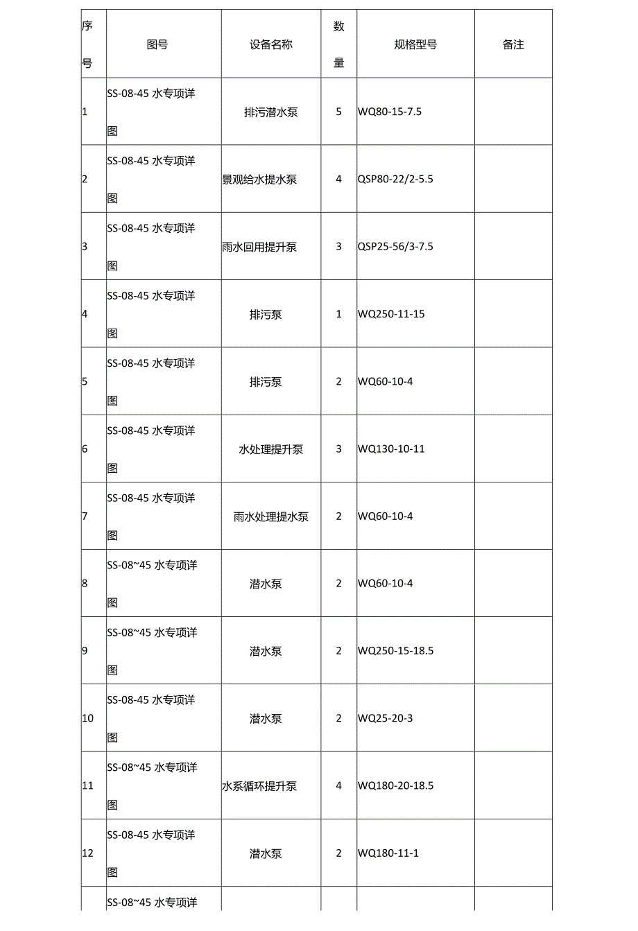 水泵安装工程施工设计方案.docx_第2页