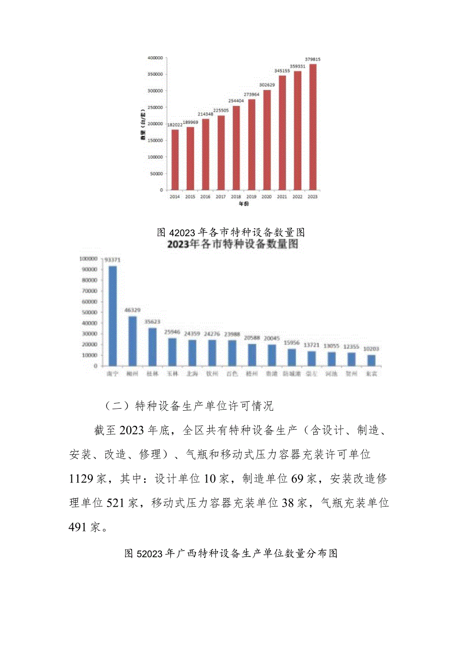 2023年广西特种设备安全与能效状况.docx_第3页