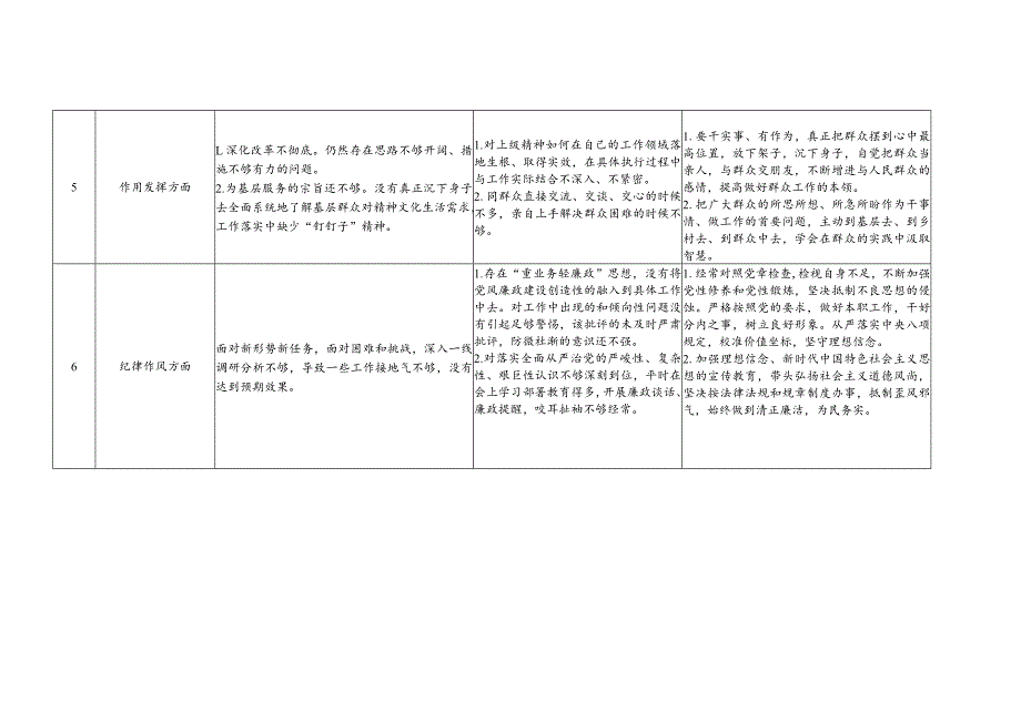 02-基层党支部查摆问题清单.docx_第3页