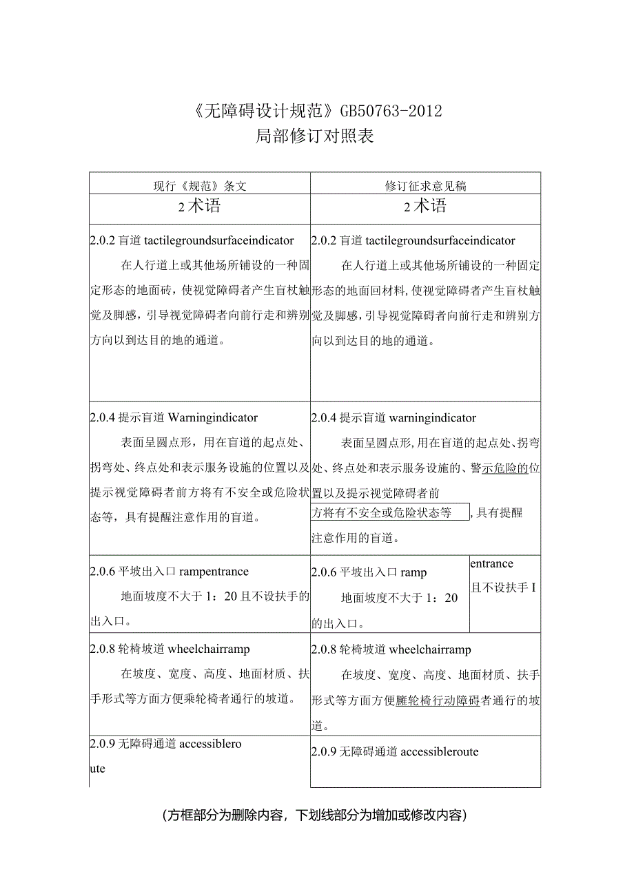 《无障碍设计规范》GB50763-2012修订对照表.docx_第1页