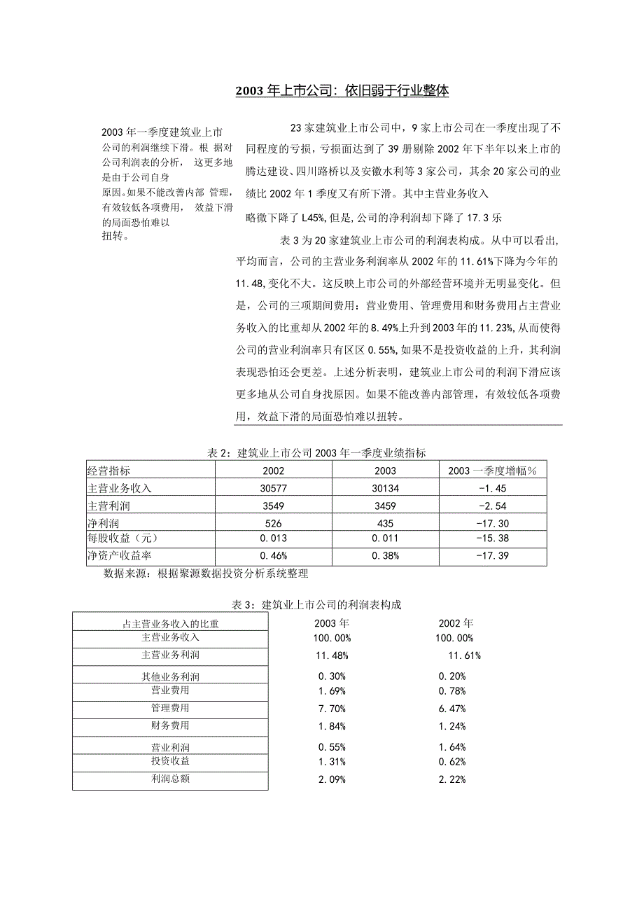 一季度建筑业上市公司业绩分析报告.docx_第3页