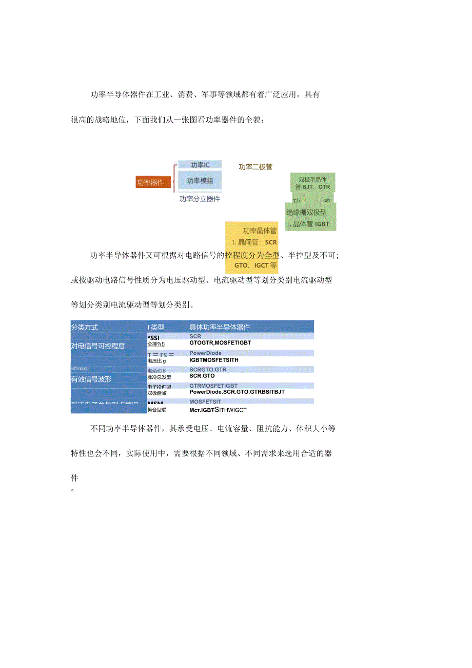 看完这篇请不要再说不懂MOSFET！.docx_第1页