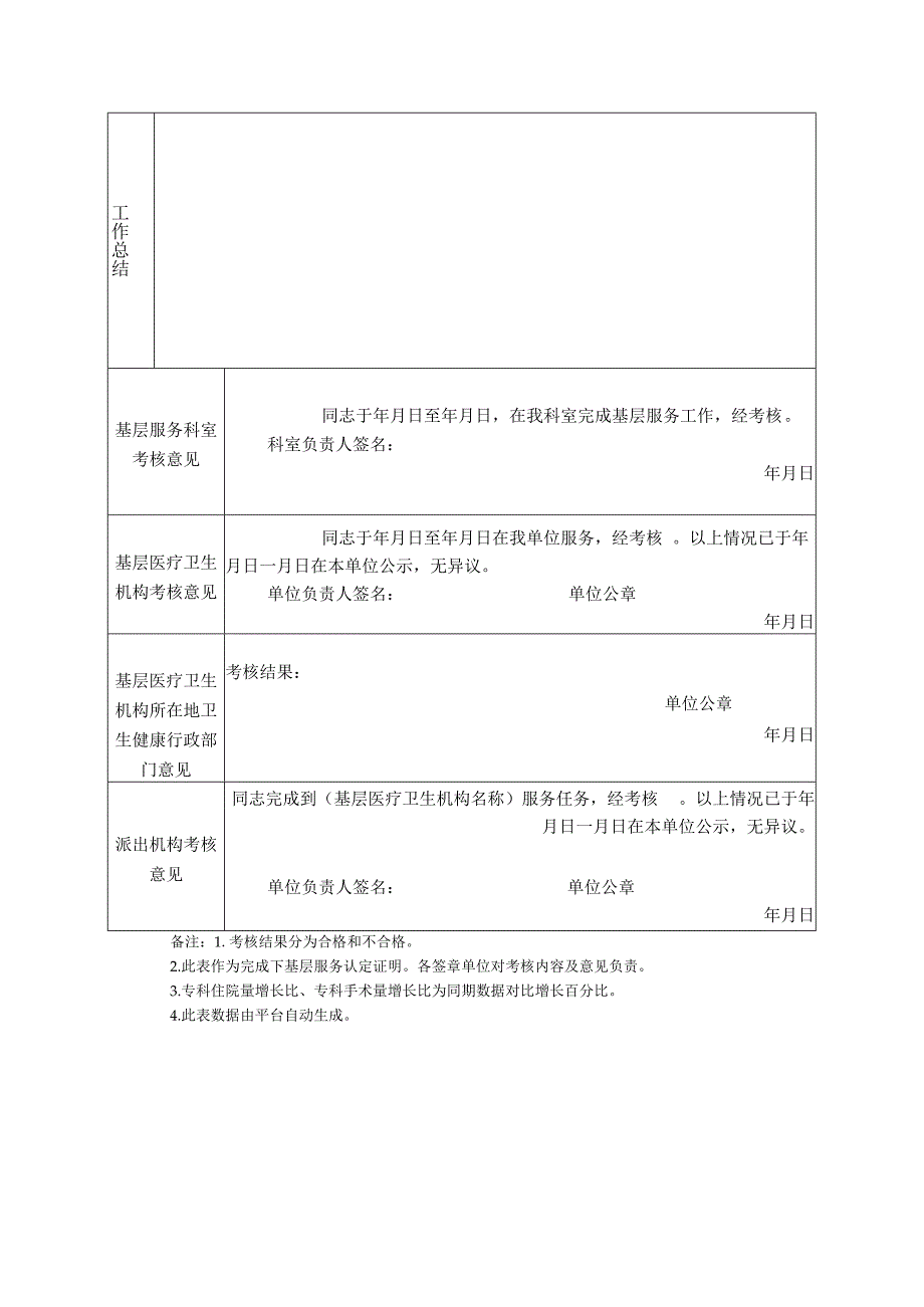 副主任医师申报参评人员下基层服务考核表.docx_第2页