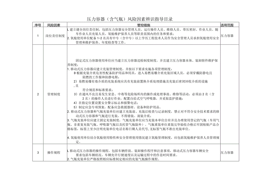 压力容器（含气瓶）风险因素辨识指导目录.docx_第1页