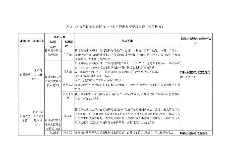 特种设备隐患排查——安全管理专项要求审查（起重机械）.docx_第1页