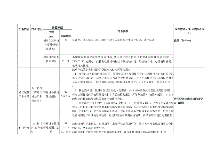 特种设备隐患排查——安全管理专项要求审查（起重机械）.docx_第2页