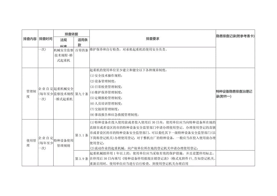 特种设备隐患排查——安全管理专项要求审查（起重机械）.docx_第3页