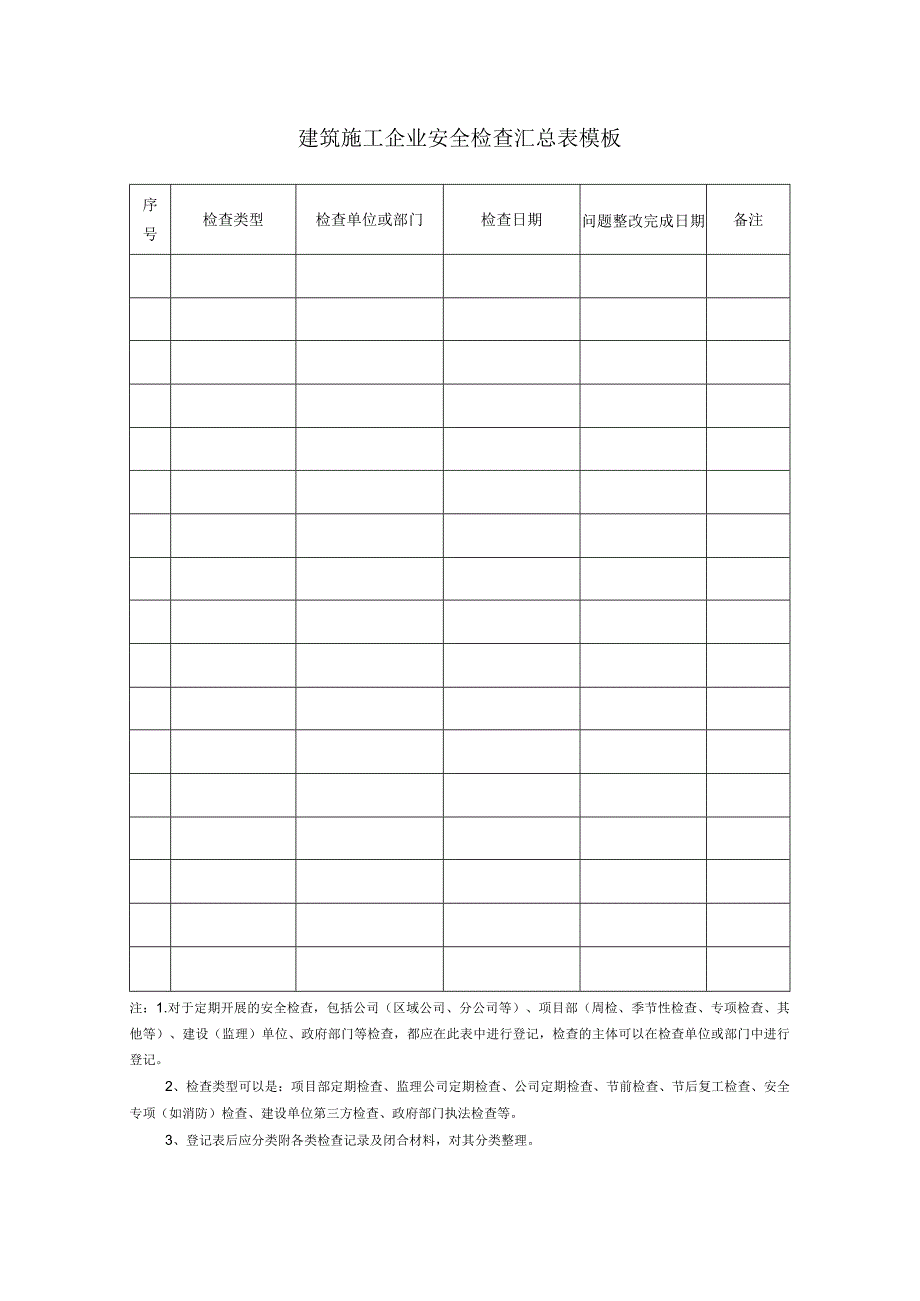 建筑施工企业安全检查汇总表模板.docx_第1页