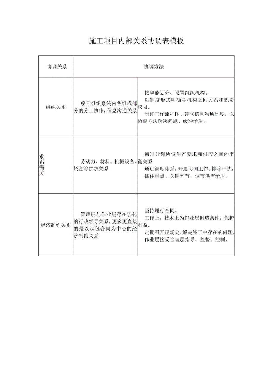 施工项目内部关系协调表模板.docx_第1页