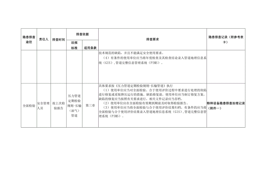 特种设备长输管道隐患排查.docx_第2页