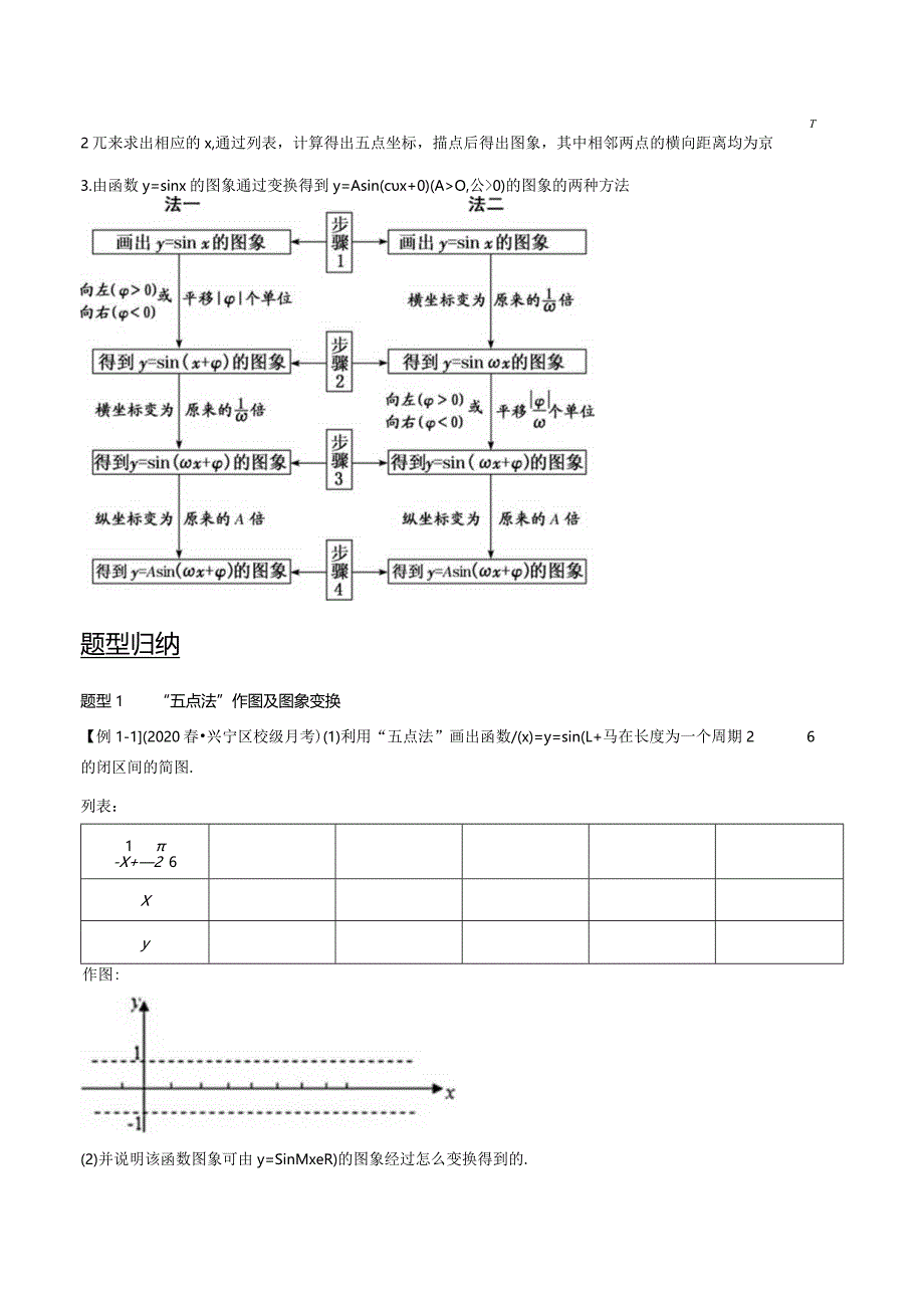 第23讲函数y＝Asin(ωx＋φ)的图象及应用（讲）（教师版）.docx_第2页