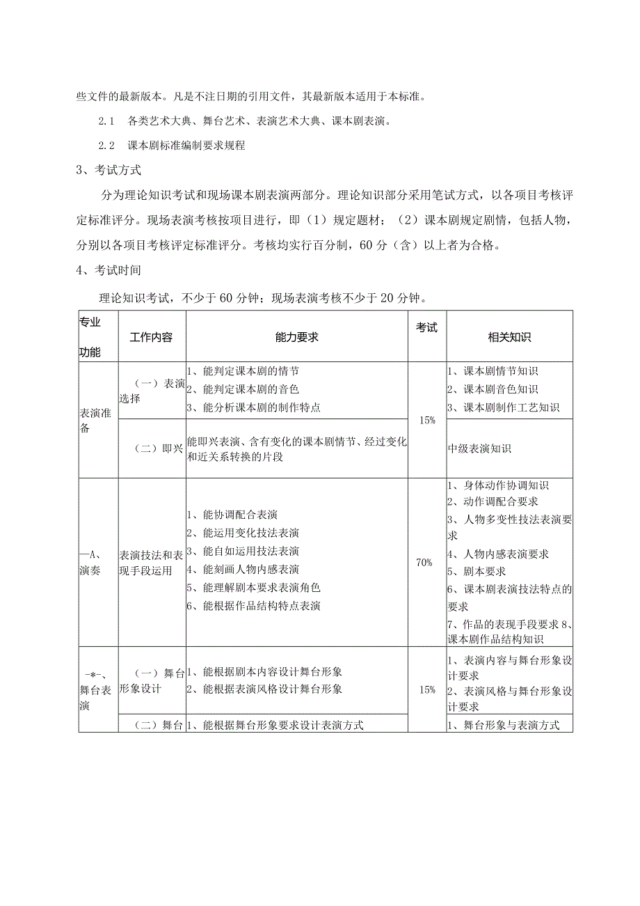 T_CZSYSJLXH011-2023全国课本剧考核认证标准.docx_第3页