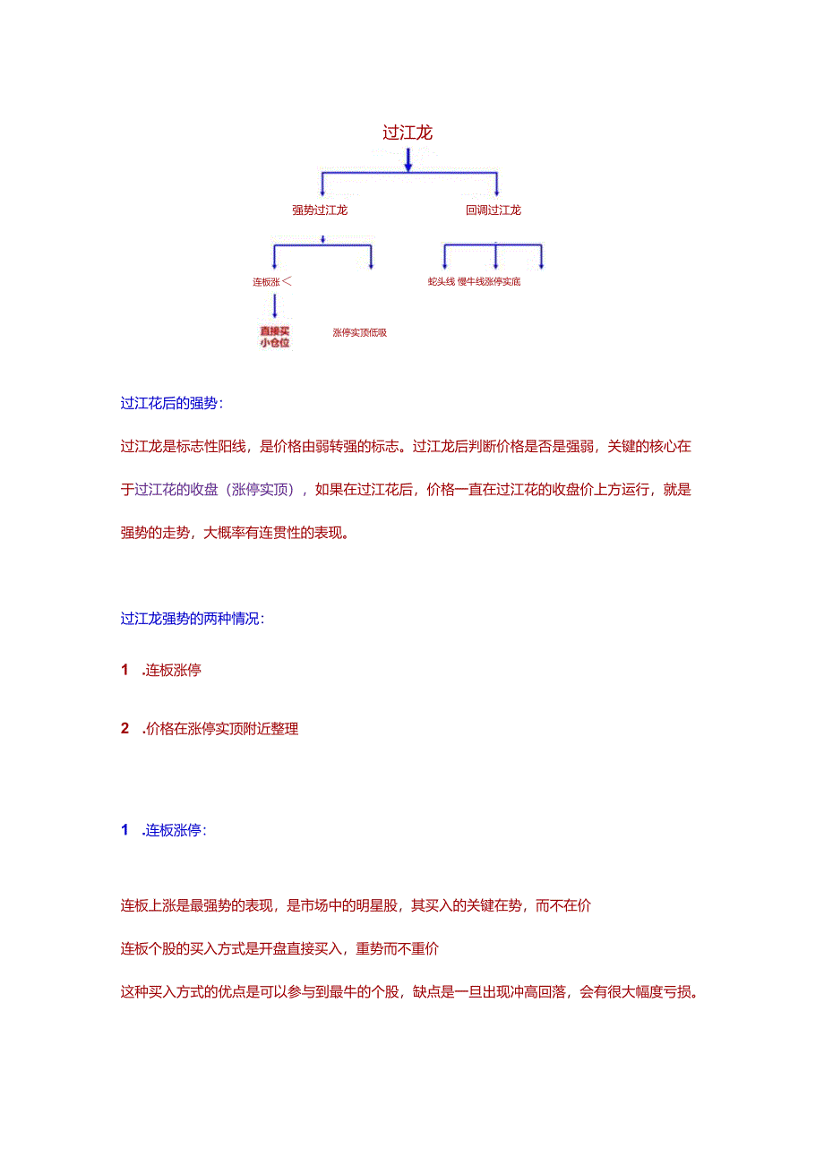 加密培训课——过江龙的买点.docx_第2页