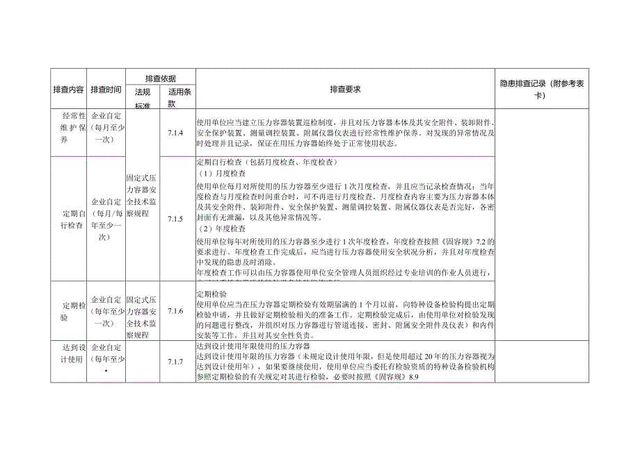 特种设备隐患排查——安全管理专项要求审查（固定式压力容器）.docx_第2页