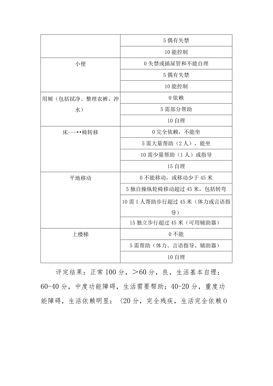 康复功能评定——日常生活活动能力.docx_第2页