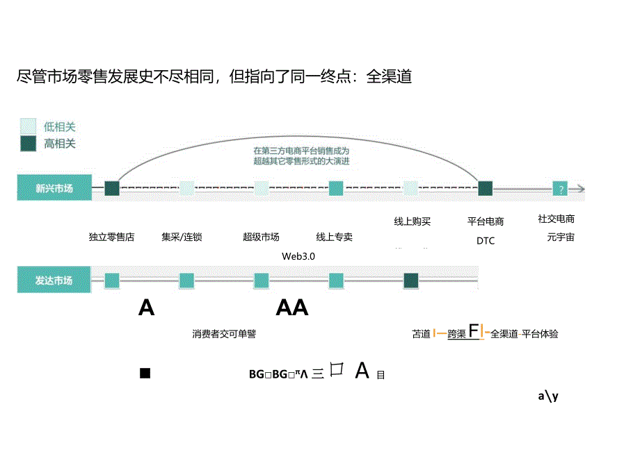 海外家电市场及零售渠道分析2024.docx_第2页