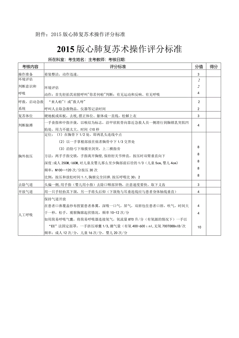 心肺复苏培训方案.docx_第3页