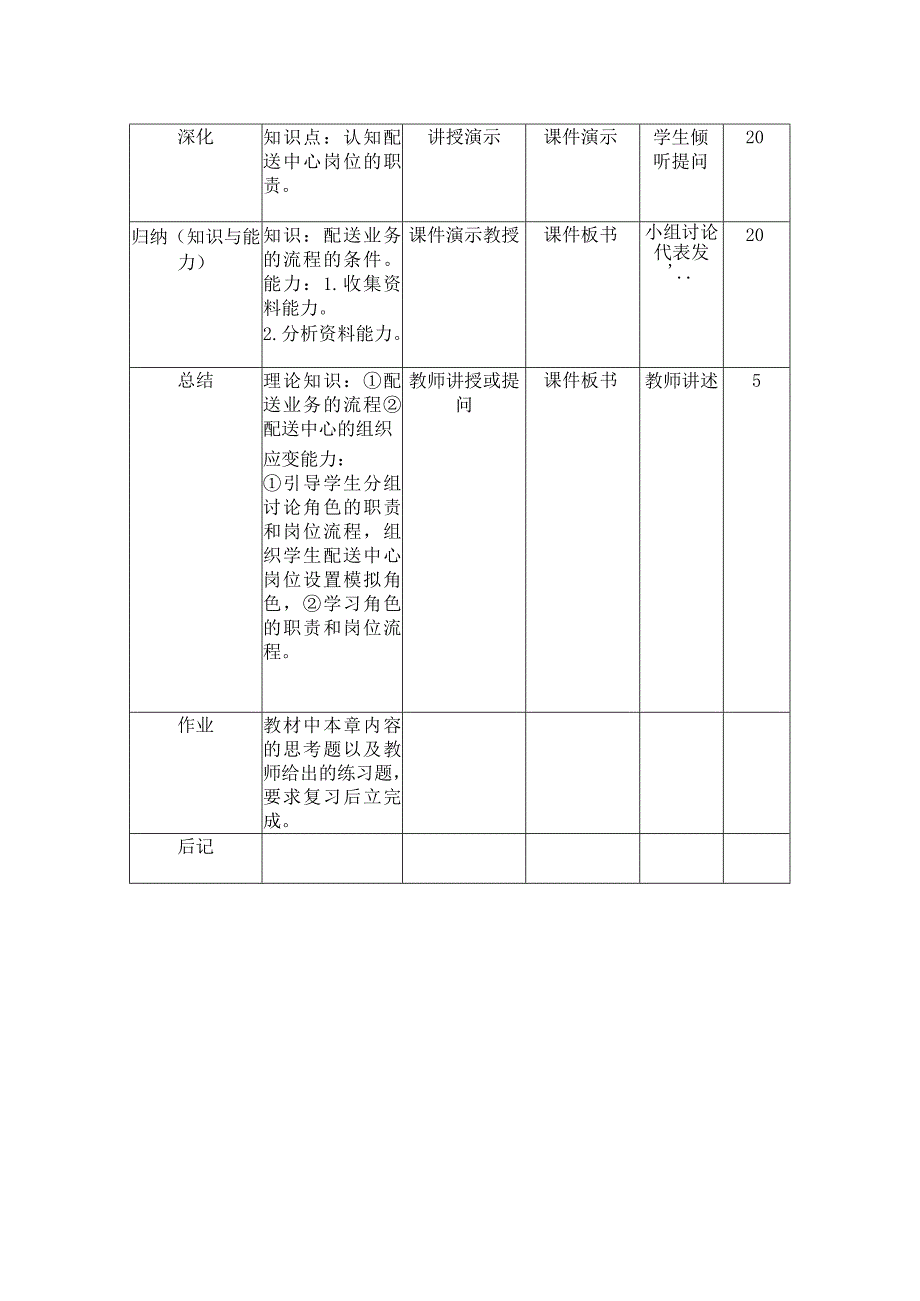 电子商务与物流配送精品课程.docx_第2页