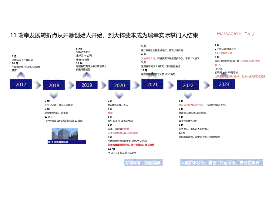 瑞幸品牌零售经验分析报告.docx_第1页