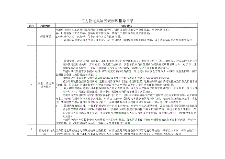 压力管道风险因素辨识指导目录.docx_第1页